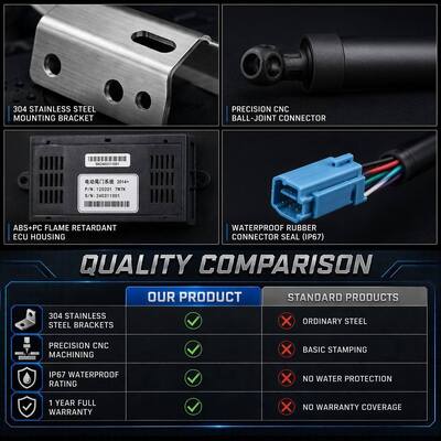 Toyota Prius 3th XW30 4th XW50 5th Electric Power Tailgate Lift Kits Power Liftgate for Auto Aftermarket